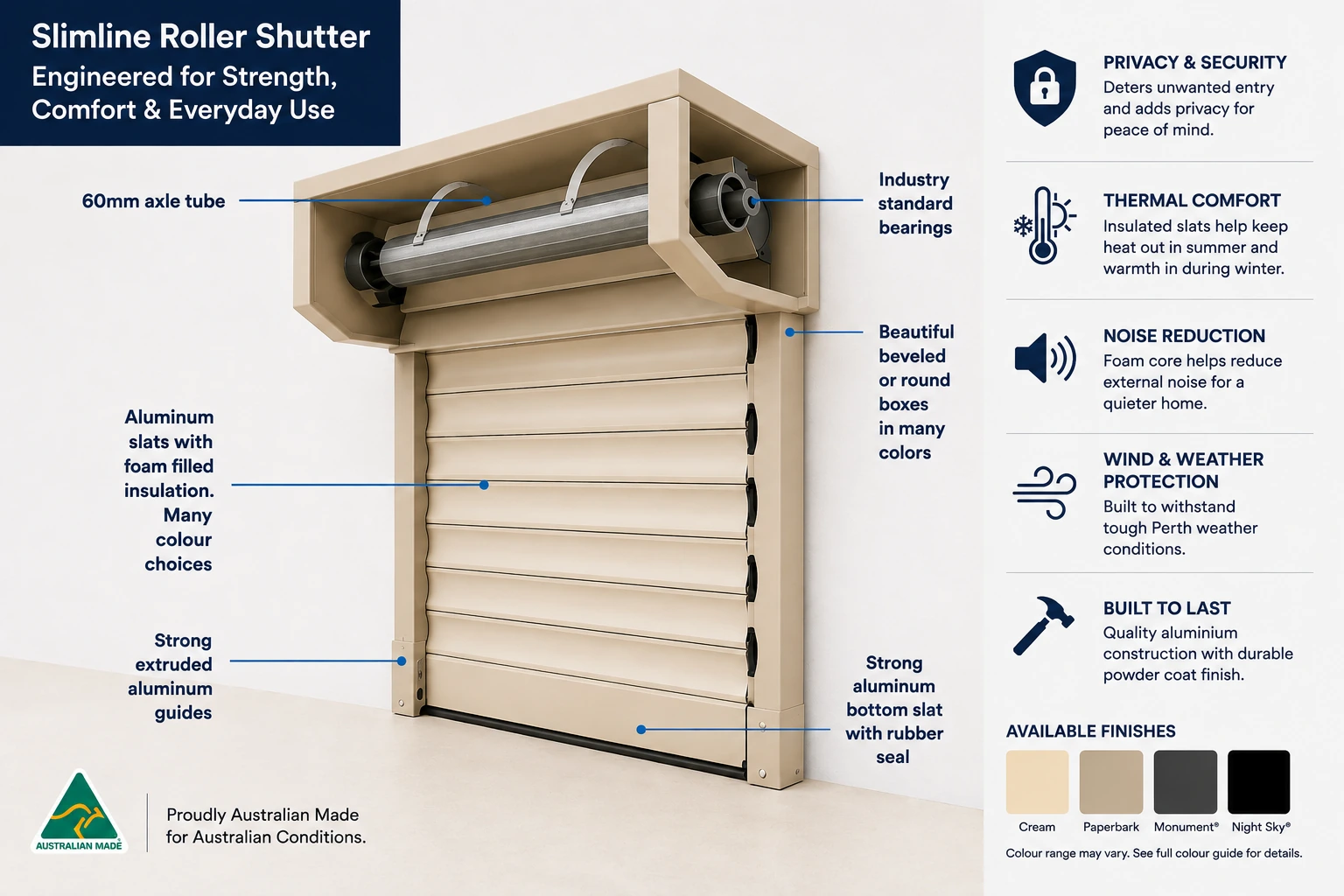 Slimline roller shutter components including headbox, curtain, side guides and bottom rail